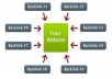 20 000 Awesome Seo Backlinks Using Scrapebox For Seo Purposes Better Rankings for 