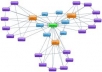 I will create 800 social bookmark SEO backlinks + ping in 24 hours ..@