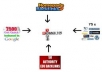 provide You With 2500 Permanet Backlinks For Your 4 Website