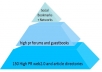 create a penguin Safe linkwheel and pyramid backlinks on articles and web2 properties high pr, value links!!@@