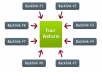 i will set up a minecraft server for 2 weeks 