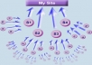 do 48 High PR doFollow Backlink 2PR7 4PR6 10PR5 10Pr4 10Pr3 12Pr2 Penguine and Panda Safe for 