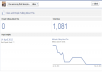 I can get you 6000+ facebook like on your page guaranteed