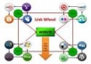 I will Put your Website to PR3 website,100% real