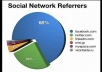 get 100+ Votes/Likes in Total from TOP 4 Social Networking sites Facebook, Twitter, Stumbleupon, Linkedin