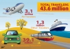 publish your guest post on my PR3 Travel related site