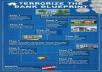  create a infographic for you 
