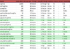 analyze your keyword strength