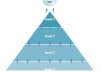 get your website to the first page of Google with the only DOUBLE link pyramid service on SEOCLERKS ONLY