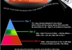 I will create link pyramid with 30 web 2 properties,unique articles,2000 forums,wikis@!@