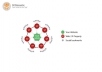 manually make Link Wheel with High PR blogs + Link Juice