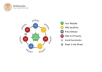 manually make contextual Link Wheel PR2 to PR8 + Link Juice