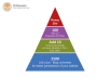 build a Panda and Penguin safe backlink Pyramid + Link Juice