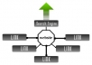 Guaranteed listing in our 5 directories 2 featured