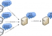 Give you a 3000+ Fresh Proxy List