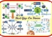 create 20 Manual PROFESSIONAL LInKWHEEL Profile Backlink From Pr 9 to 7 And Ping It To 80+Submission Directories To Rank Higher In Search Engine