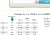 give you a link to Register any Domains in less than Dollar