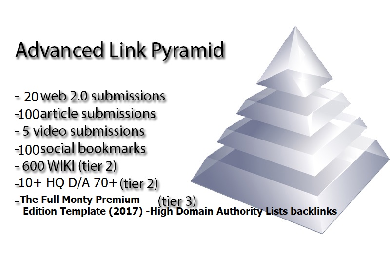 Link Pyramid SERP on Google 1st page with my Advanced Link Pyramid for $20 - SEOClerks