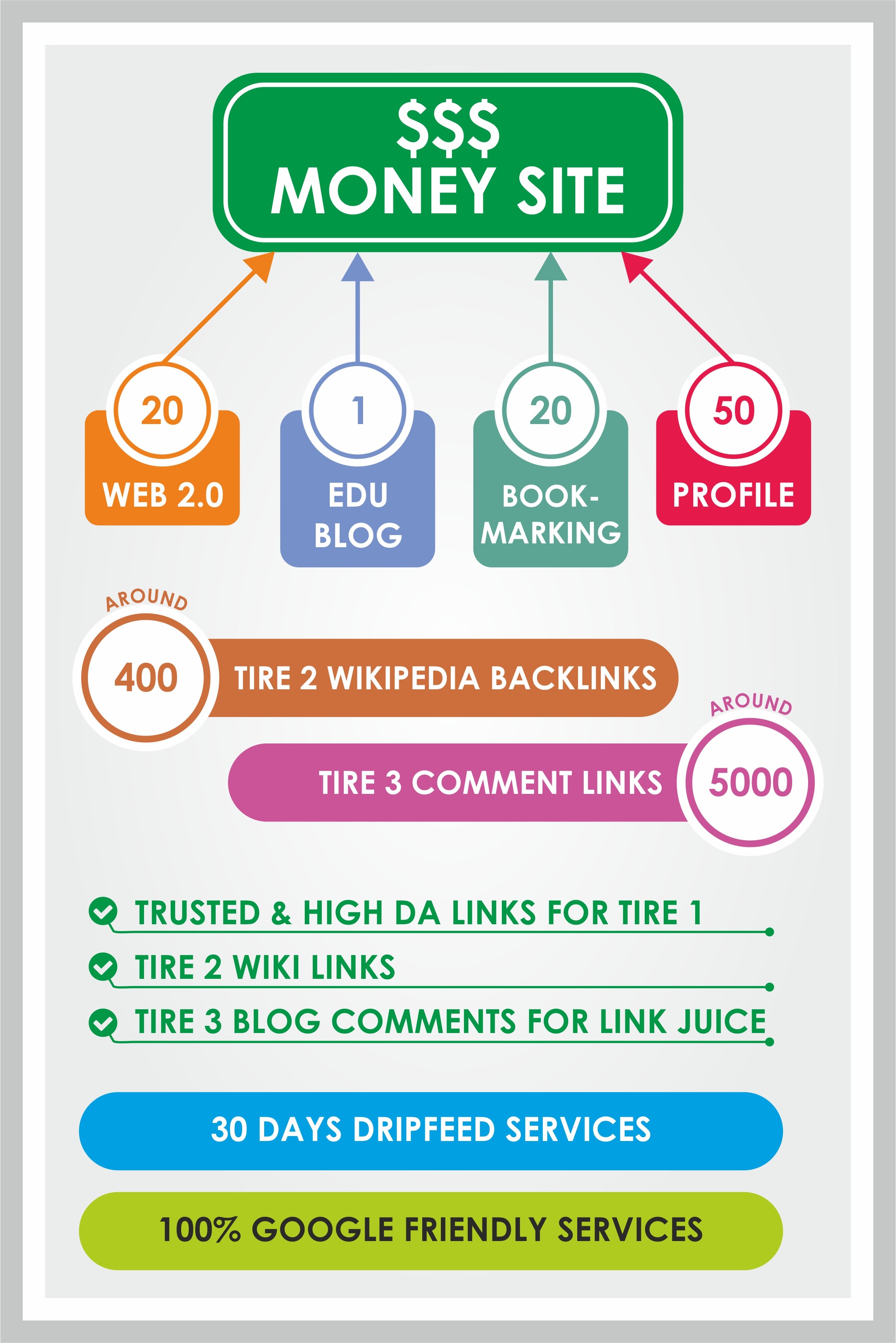 Link Pyramid High Quality 3 Tire Link Pyramid, 100 Google Friendly SEO Strategy for ...