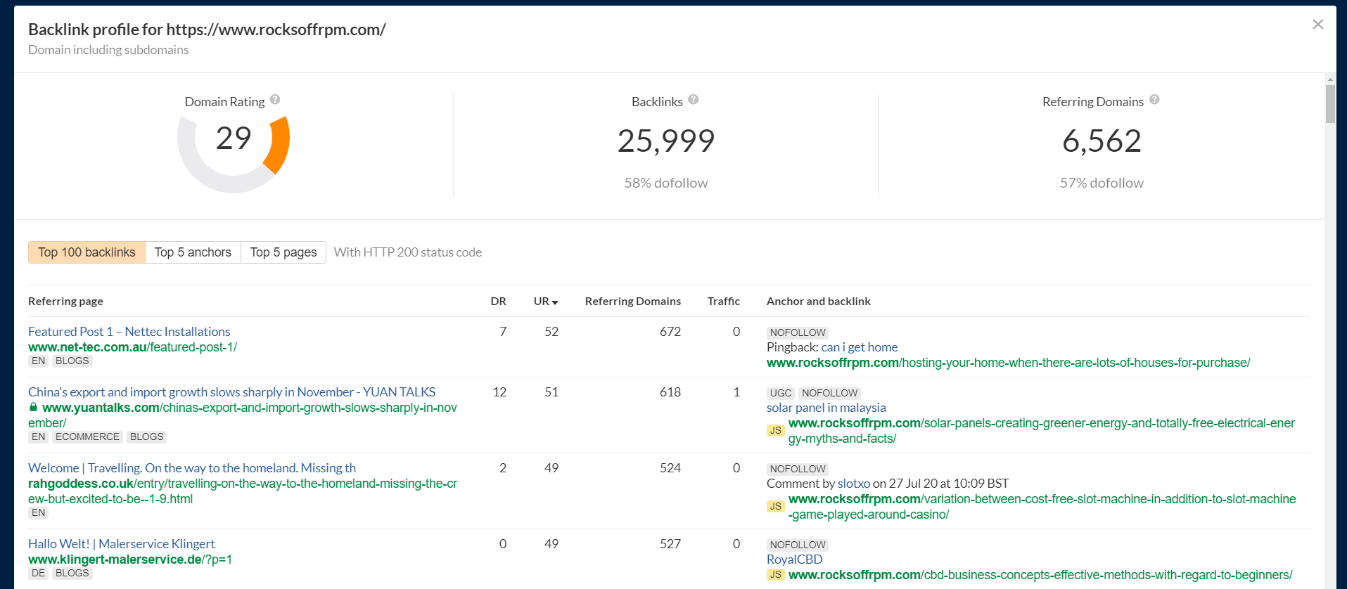 Manually Create 100 Blog Comments Backlinks DA 70+ Blog Comments ...