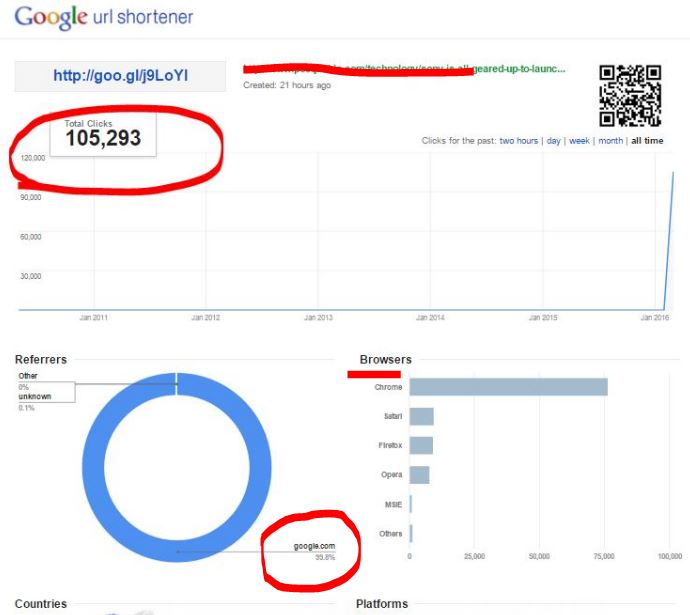 I will give you real 6000 visitors with analytic proof for 3 SEOClerks