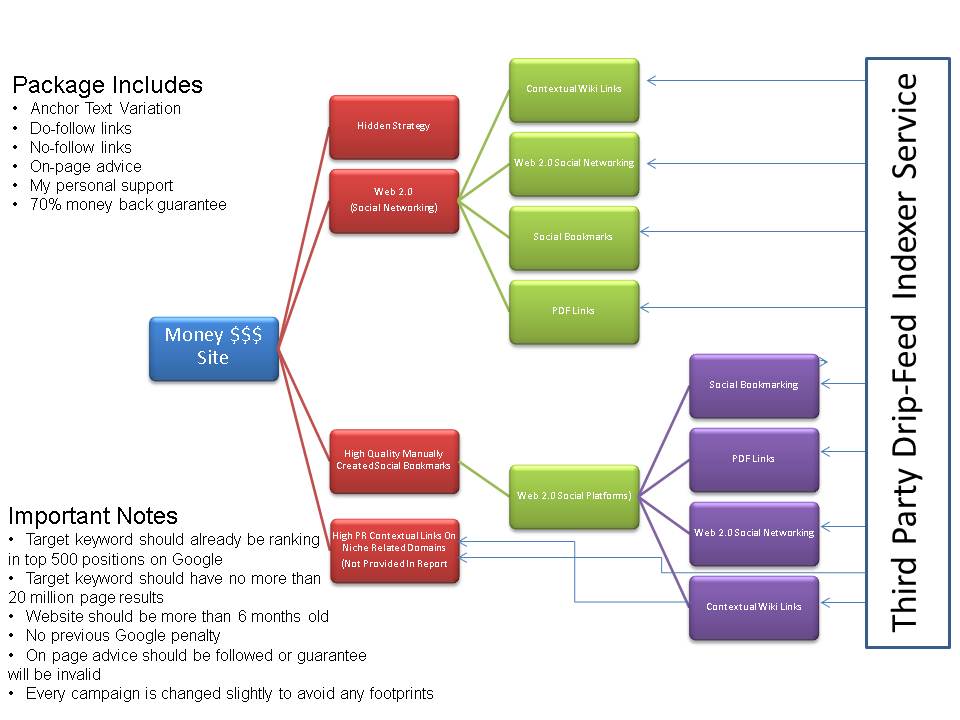 Аренда авто что такое vat. Что такое compact class при аренде авто. Package include. План beps основные задачи. Package include.