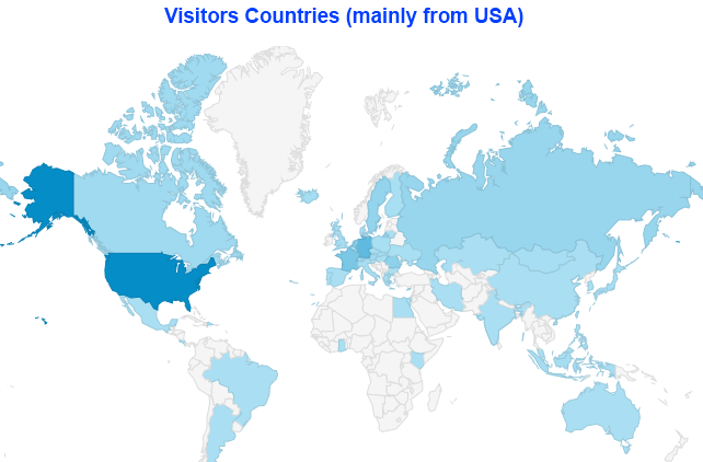 75,000 Visitors To Website For 50 Days for $40 - SEOClerks