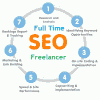 seosolution007