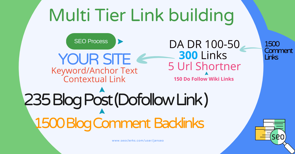 High Authority White Hat SEO Backlink Service For Goo...
