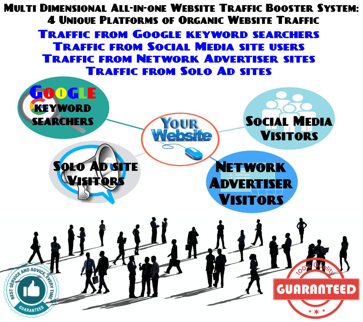 Multi Dimensional Allinone Website Traffic Booster System: 4 Platforms of Organic Website Traffic