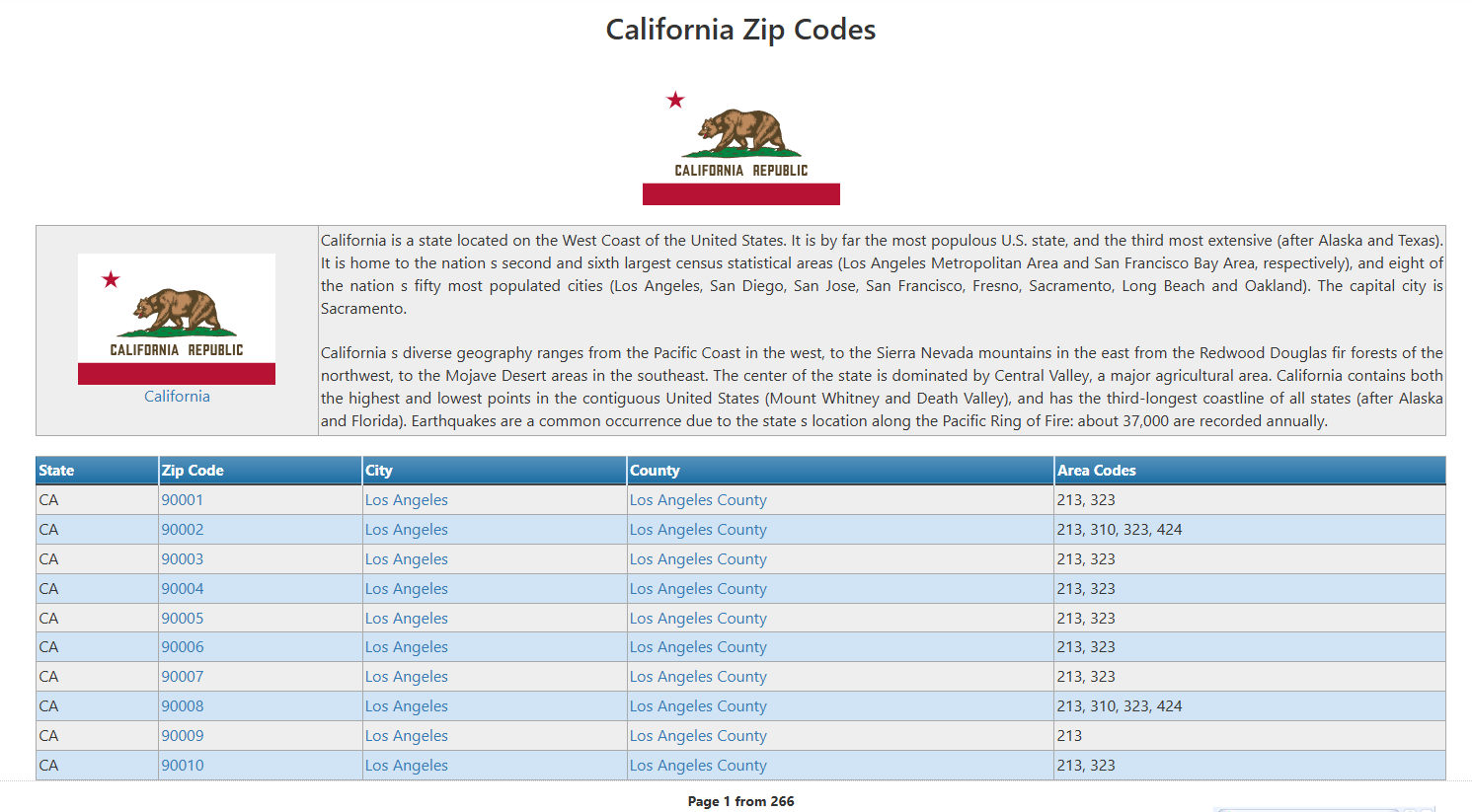 U.S. Zip Code Directory Script
