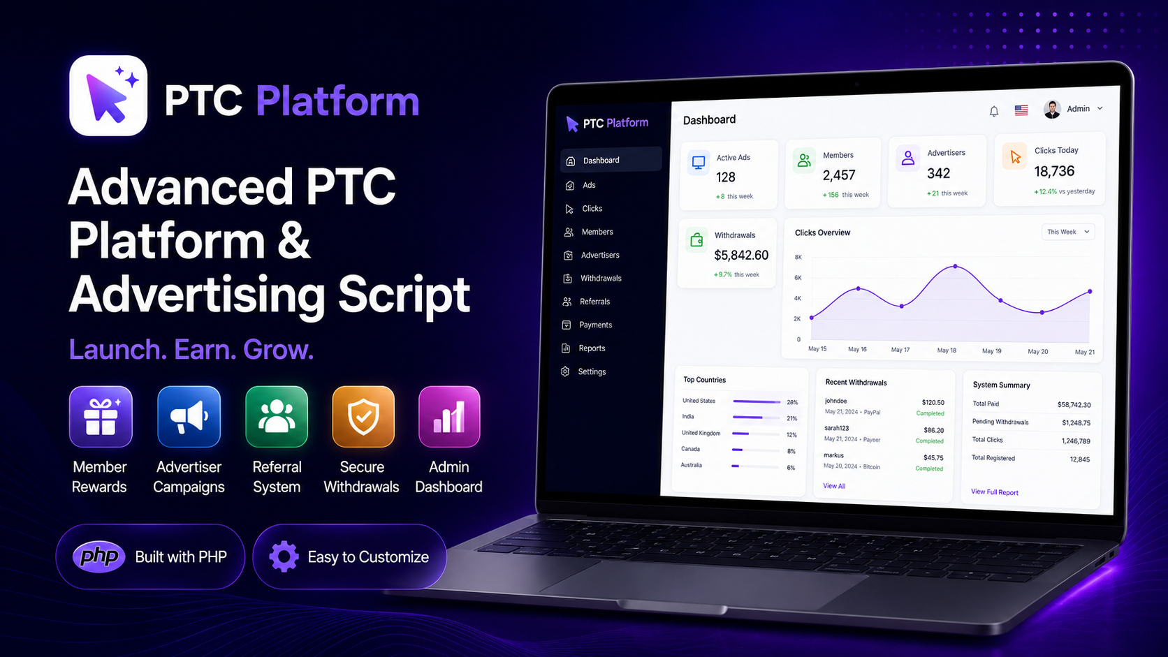 Advanced PTC Platform PHP Script