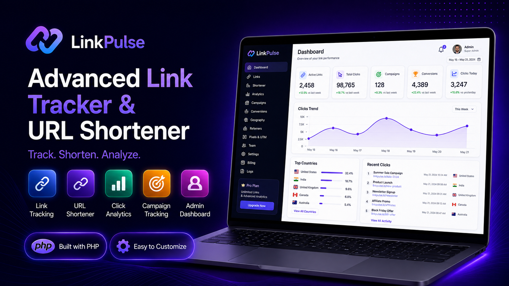Link Tracker & URL Shortener &ndash; Advanced Analytics PHP Script