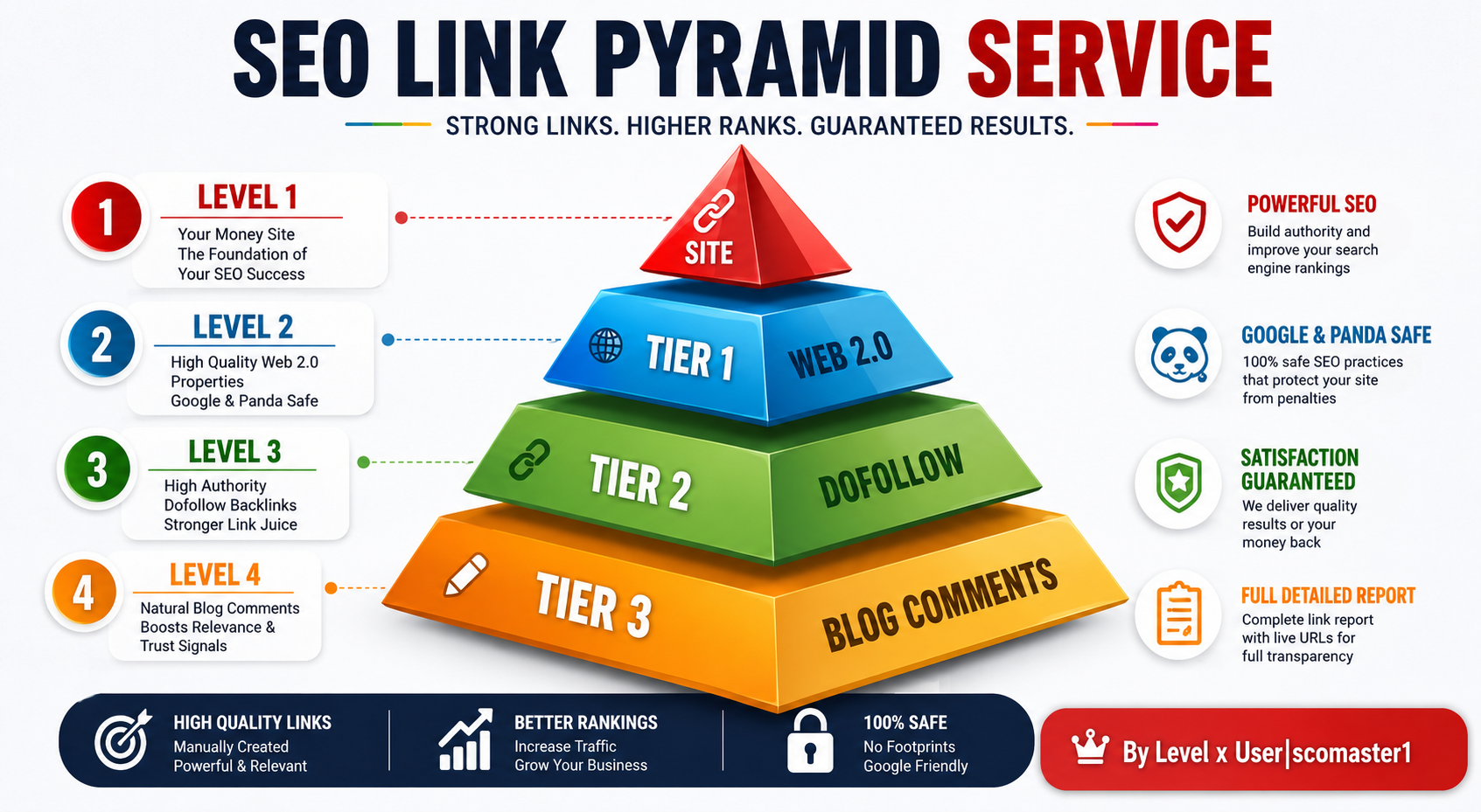 Rank on GOOGLE 1st PAGE WITH 3-Tier SEO Link Pyramid | 2026 updated Smart AIO & AEO Strategy