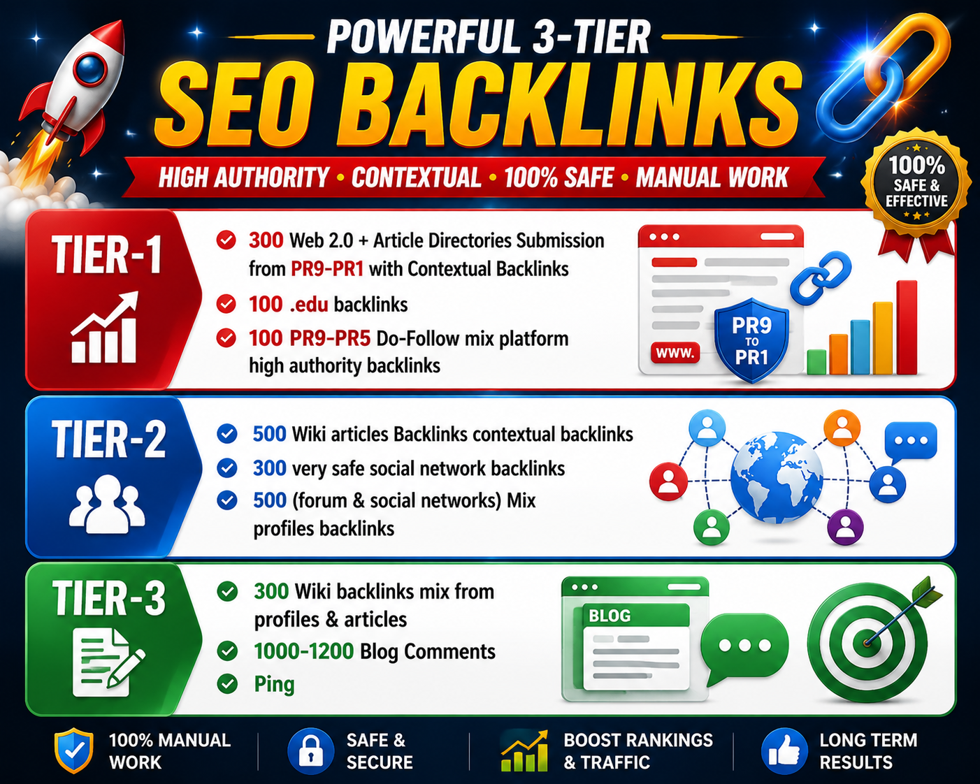 Rank on GOOGLE 1st PAGE WITH 3-Tier SEO Link Pyramid | 2026 updated Smart AIO & AEO Strategy