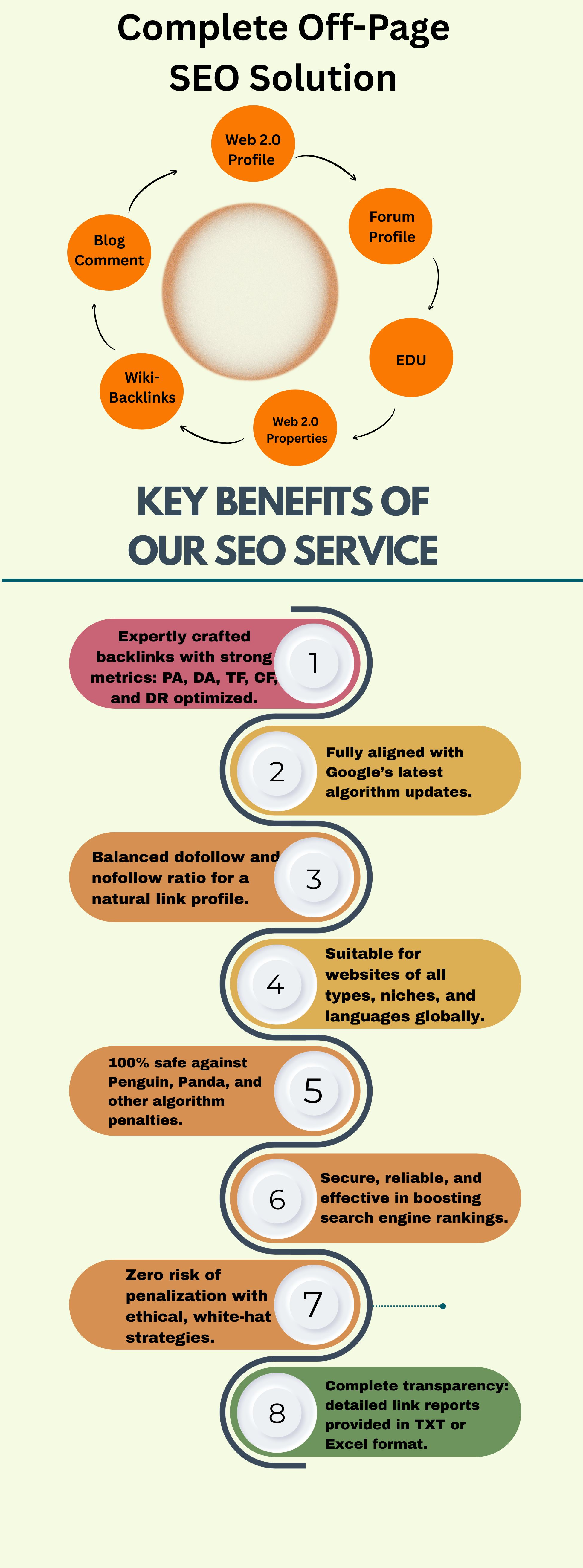 Rank on google with 2026 cutting-edge AIO & AEO Strategy| By High Authority Link
