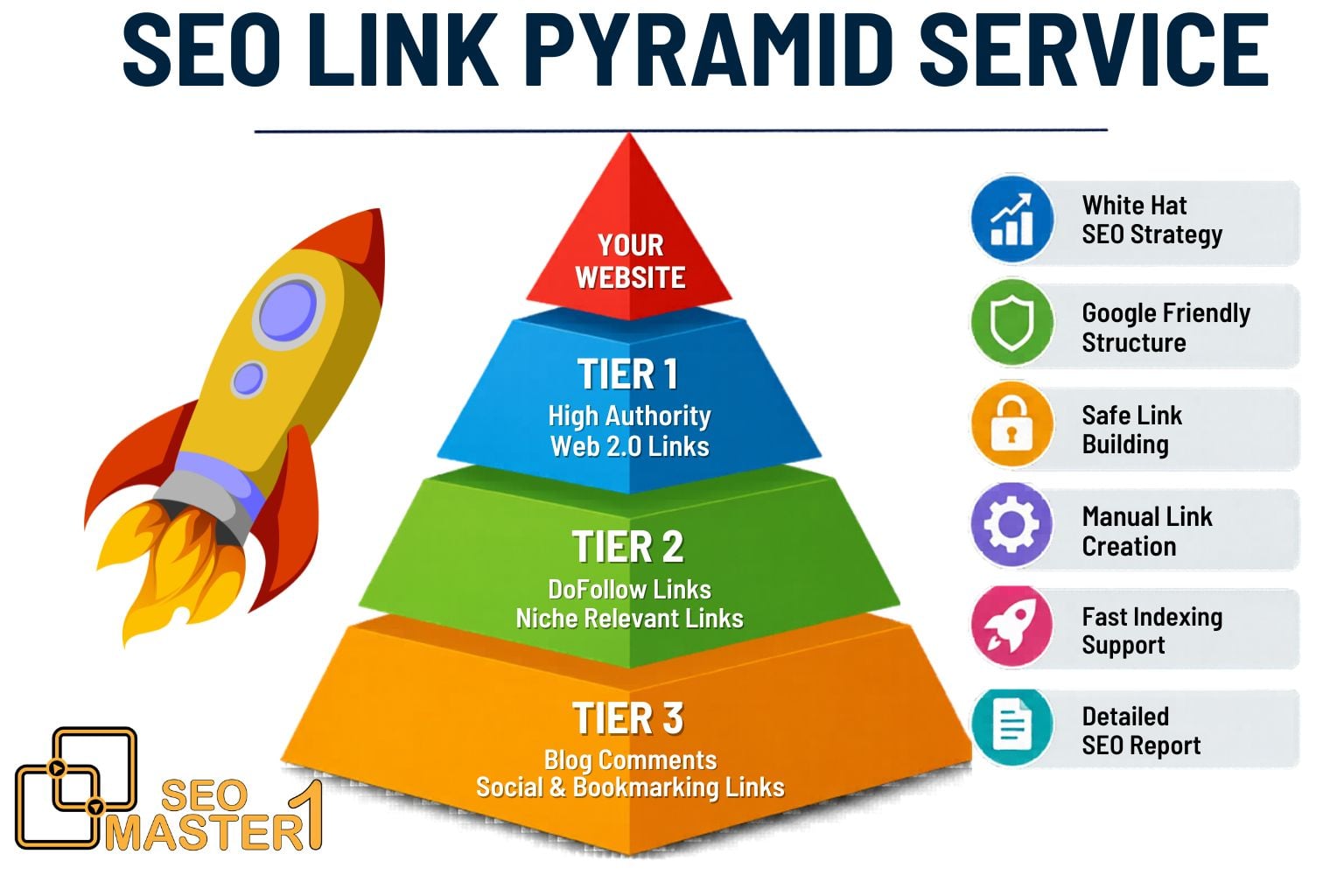Rank on GOOGLE 1st PAGE WITH 3-Tier SEO Link Pyramid | 2026 updated Smart AIO & AEO Strategy