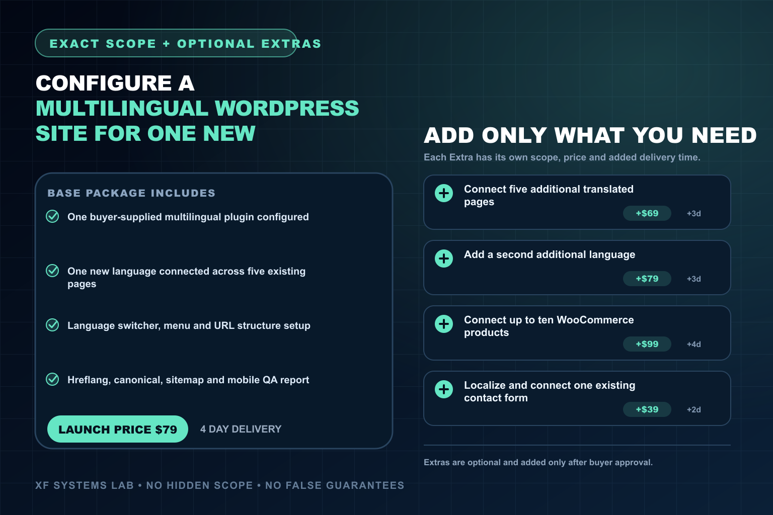 I will configure a multilingual WordPress site for one new language