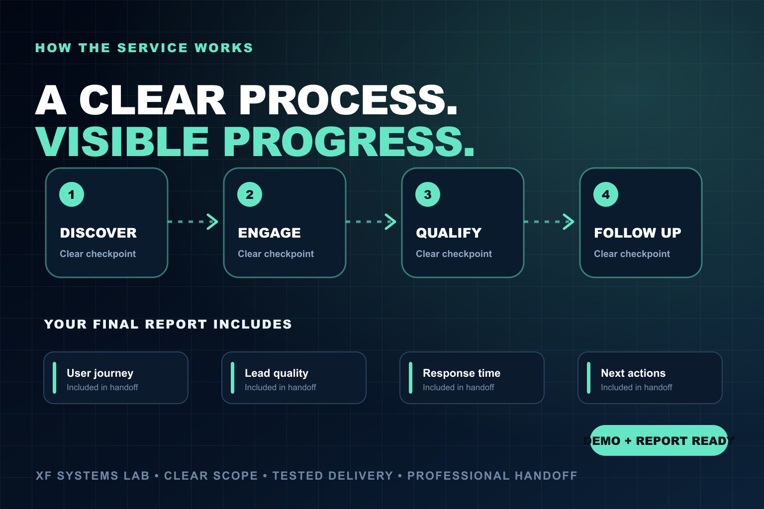 I will install a WordPress lead capture system with private inbox