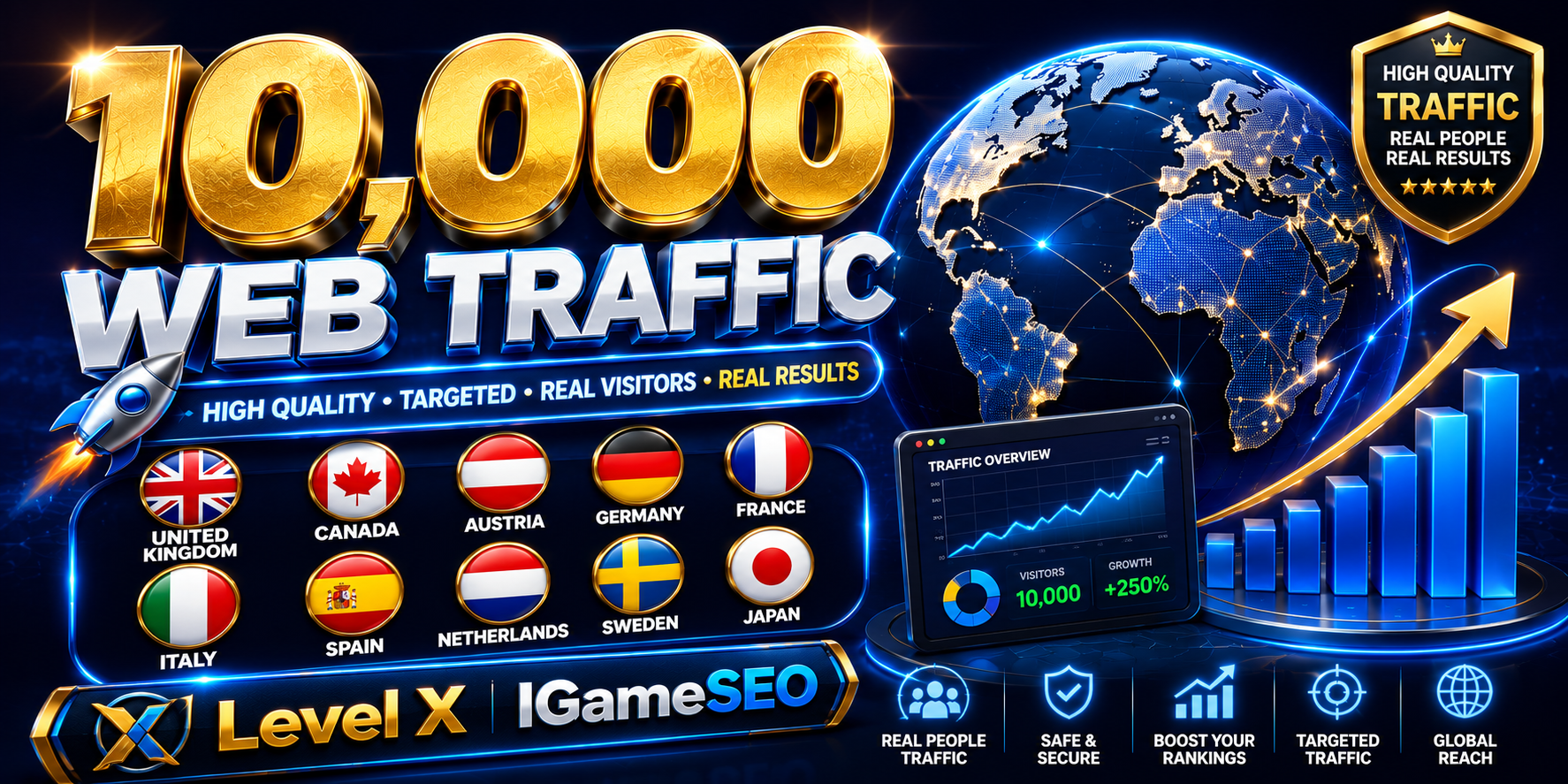 10,000 Web Traffic United Kingdom Canada Austria Germ...