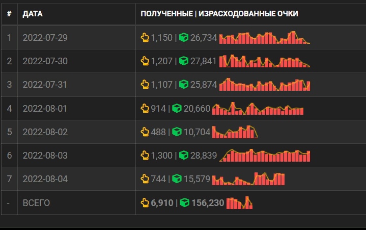 We run 1K 9hits.com sessions residential