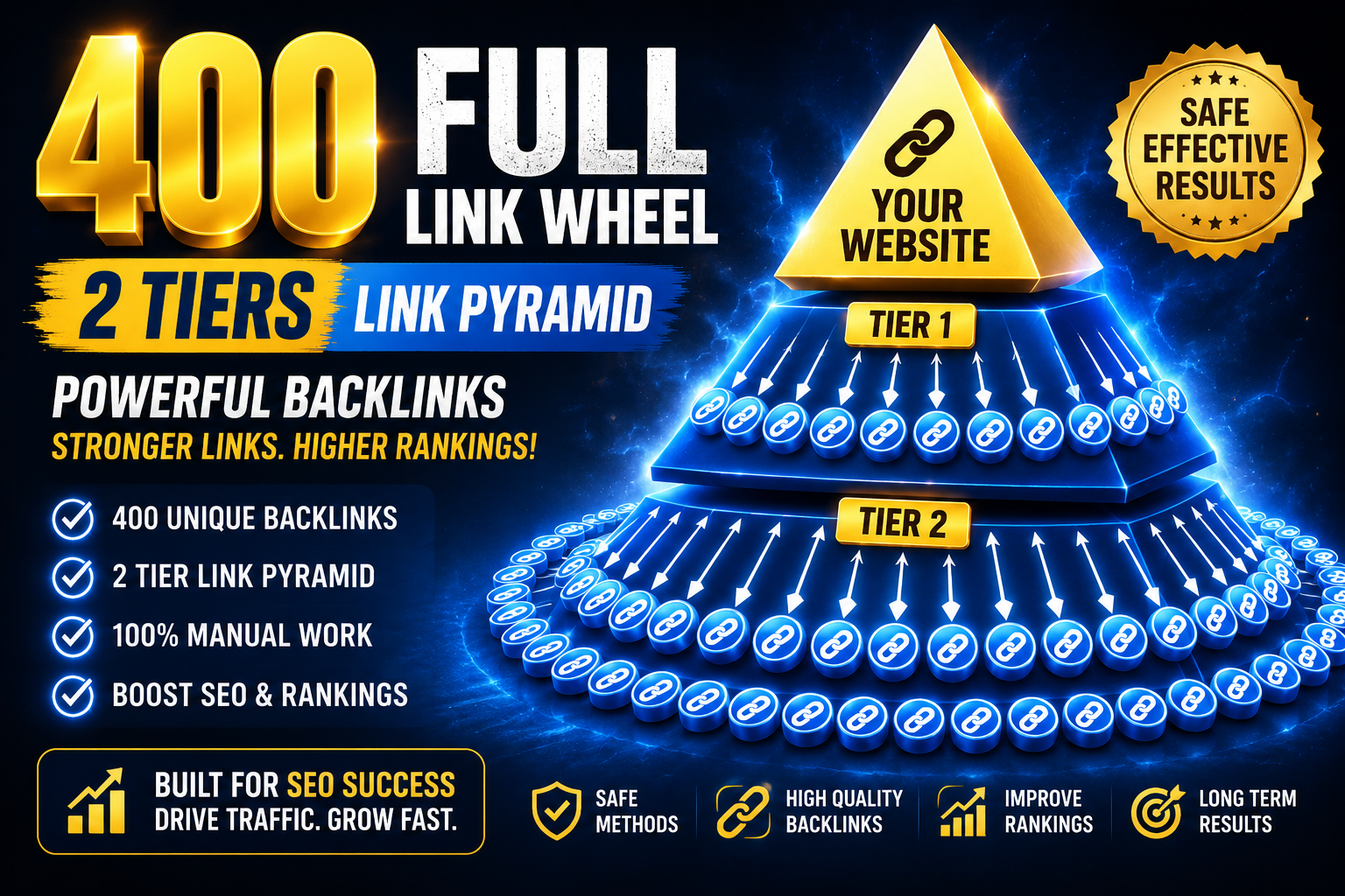 Get 400+ Full link wheel 2 tiers Link Pyramid backlinks