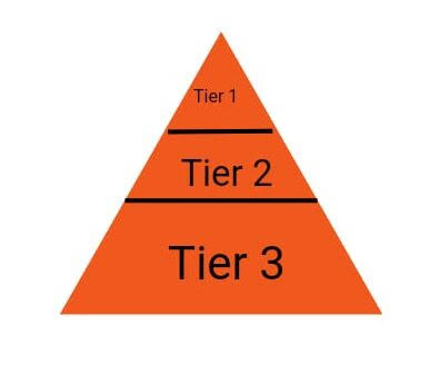 Create tier 3 link blast pyramids from DA 40 to 70 plus ..