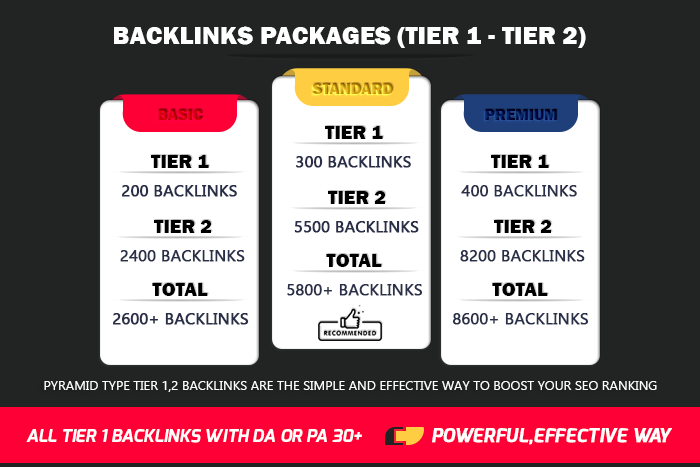 Ultimate Backlinks - 200 Tier 1 Backlinks, 2400 Tier 2 Backlinks manual drip-feed indexing