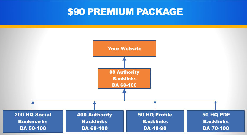RANK ON GOOGLE BY 80 Authority Backlinks (DA 60-100) backlinks and trust links