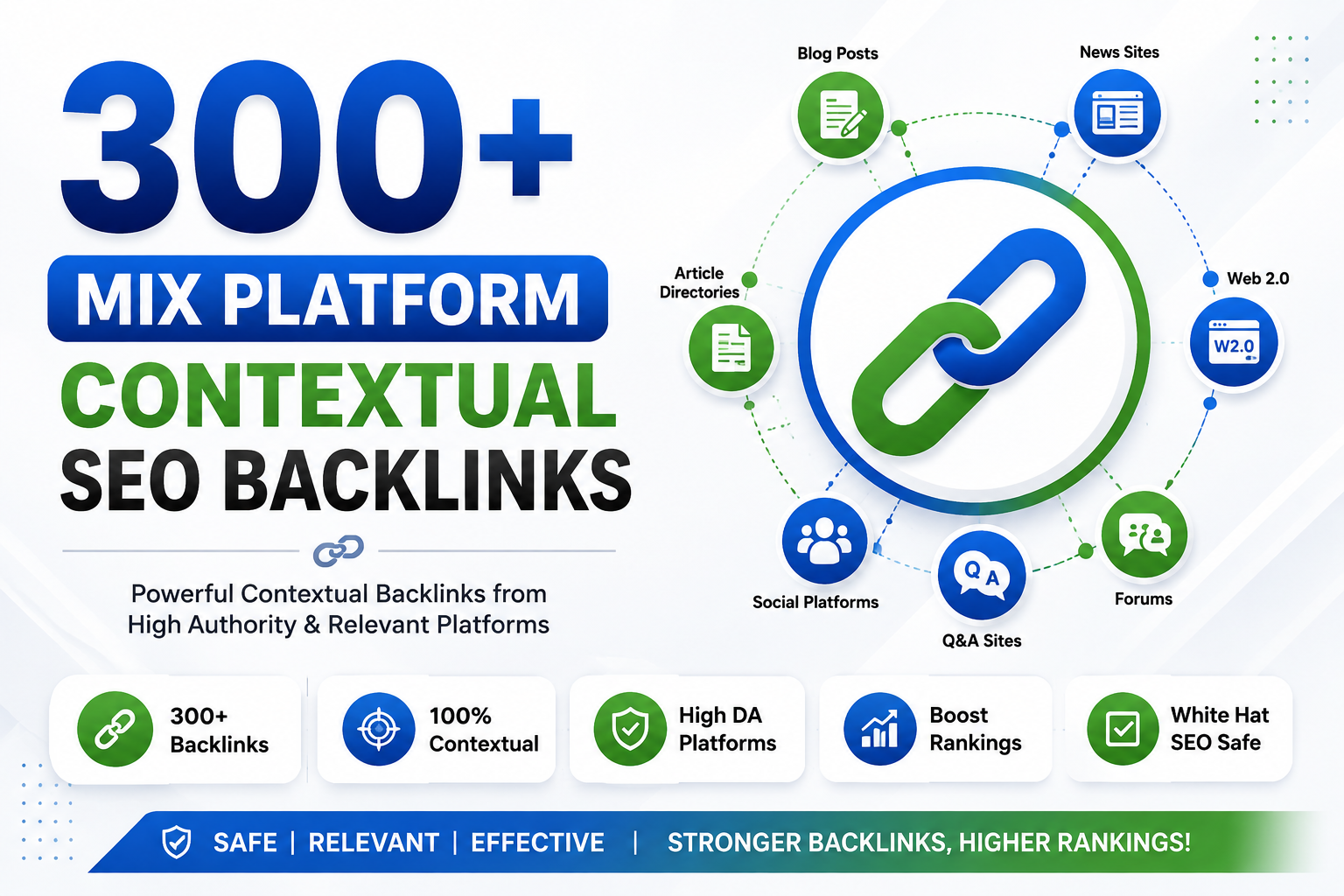 300+ Mix Platform Contextual SEO backlinks