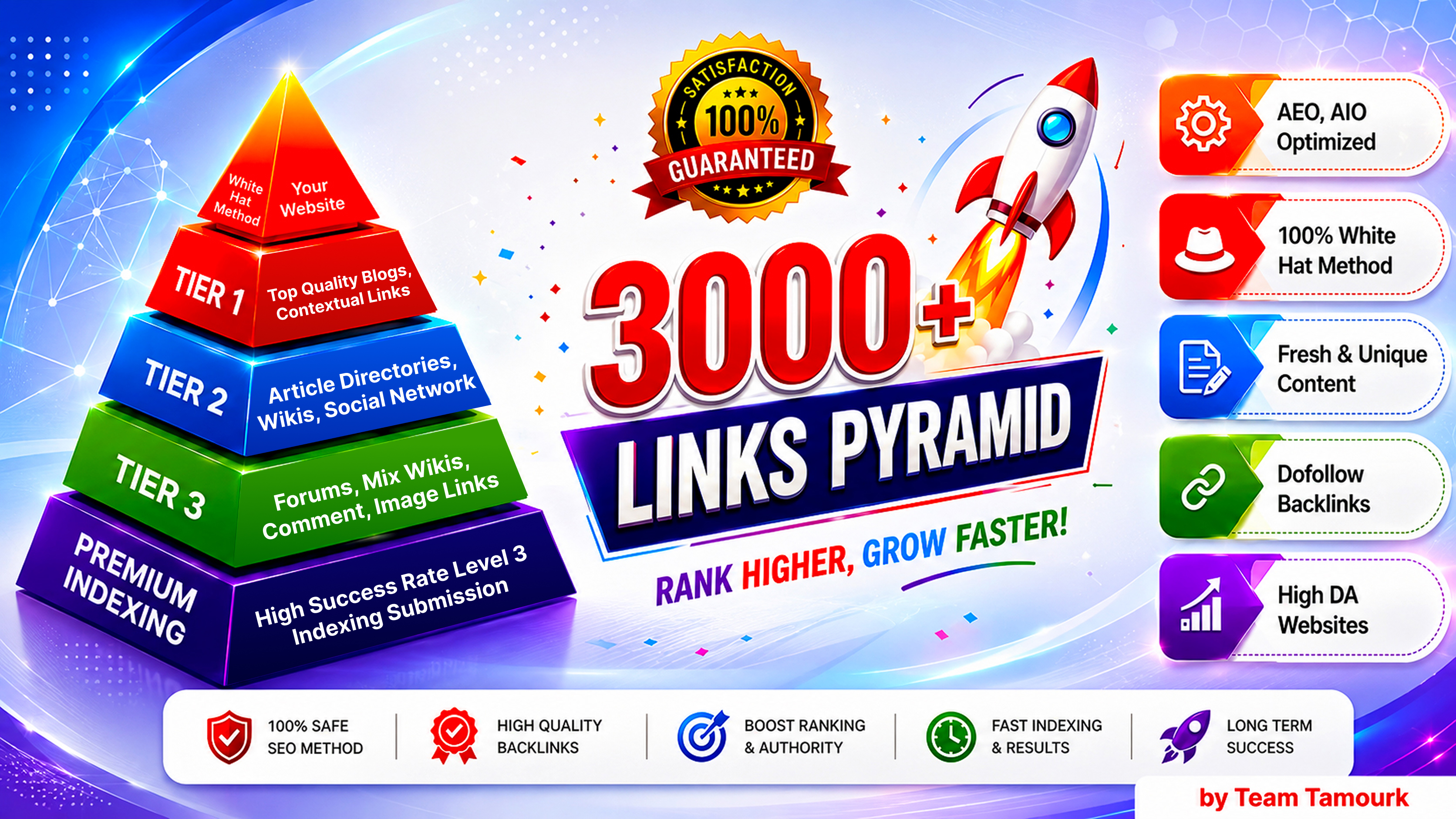 Get Top Google Rankings with Advanced AIO/AEO SEO with a Powerful 3-Tier Link Strategy