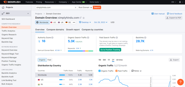 Publish 5 Content on DR40+ DA45+ Google News Approved Sites
