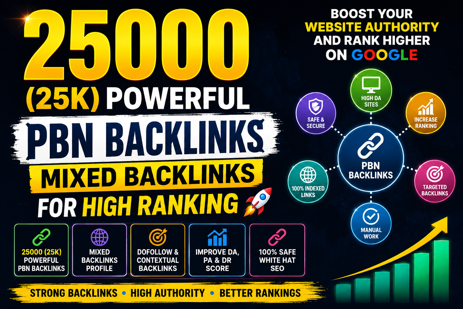 25000 (25k) Powerful PBN Backlinks Mixed Backlinks For High Ranking