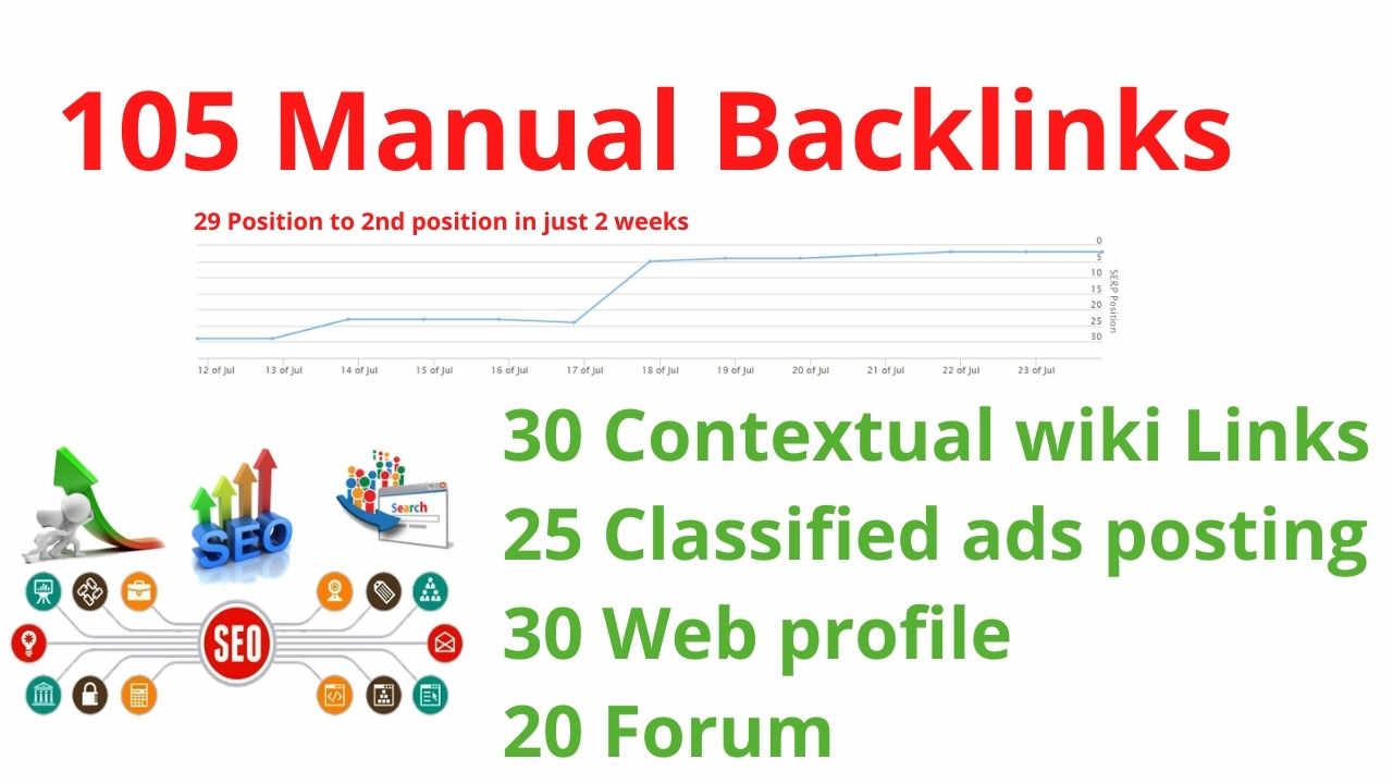 30 Contextual wiki, 25 classified ads posting, 30 Web profile and 20 Forum indexable backlinks